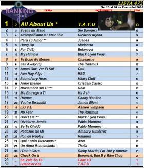 Ranking 472 de 2006